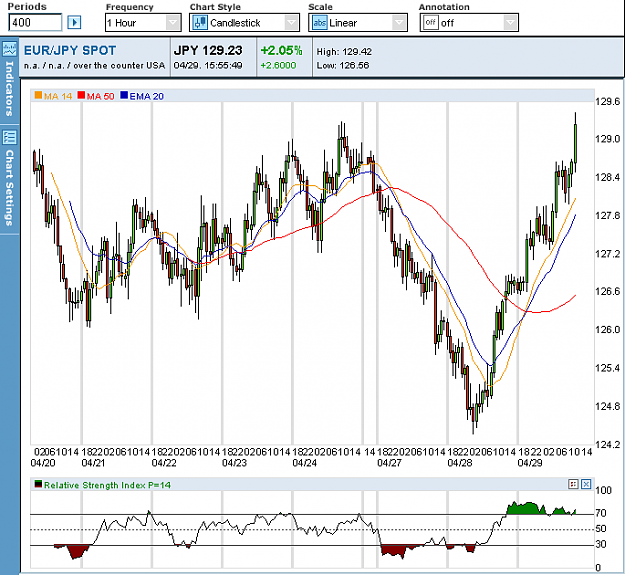 Click to Enlarge

Name: eur_jpy.PNG
Size: 39 KB