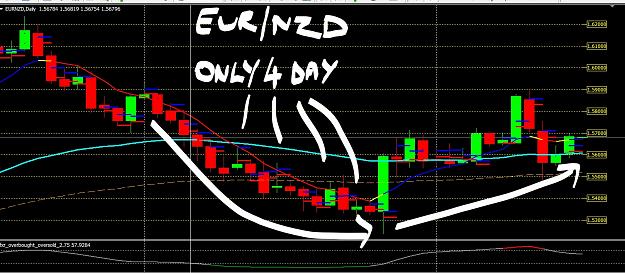 Click to Enlarge

Name: eurnzd.jpg
Size: 1.0 MB