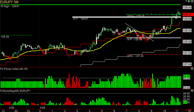 Click to Enlarge

Name: EURJPY 5M 090429.png
Size: 24 KB