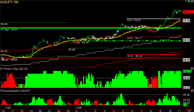 Click to Enlarge

Name: AUDJPY 5M 090429.png
Size: 24 KB
