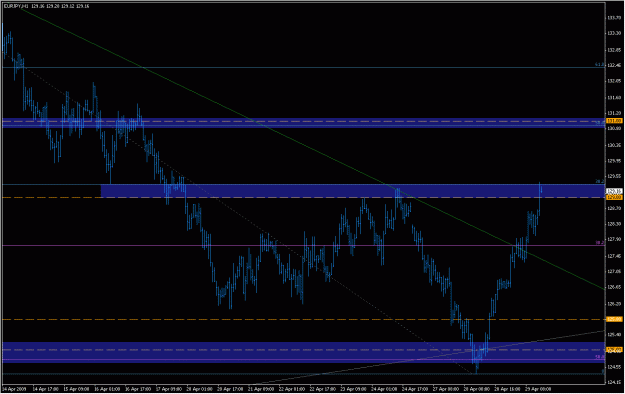 Click to Enlarge

Name: 2009-04-29_eurjpy_15.gif
Size: 24 KB