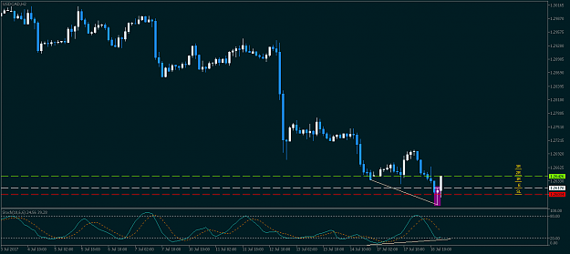 Click to Enlarge

Name: USDCADH2b.png
Size: 25 KB