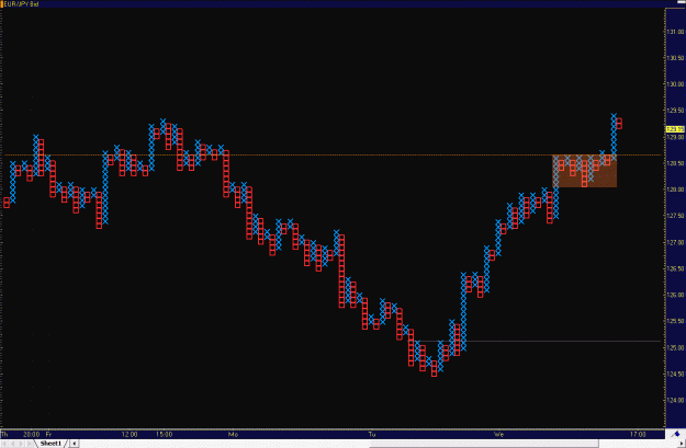 Click to Enlarge

Name: 2009-04-29_eurjpy_16.gif
Size: 29 KB