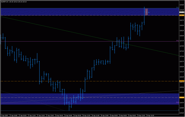 Click to Enlarge

Name: 2009-04-29_eurjpy_17.gif
Size: 18 KB