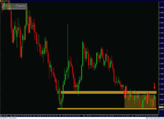 Click to Enlarge

Name: GBPAUD 042909_day.GIF
Size: 40 KB