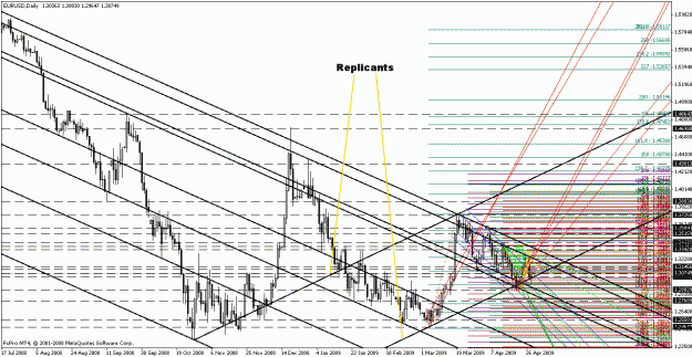Click to Enlarge

Name: eurusd042809-2.gif
Size: 44 KB
