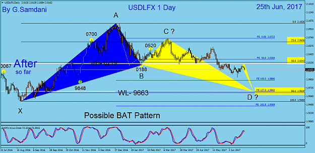 Click to Enlarge

Name: 190 USDX Daily 06-25-17. Before. BAT.png
Size: 50 KB