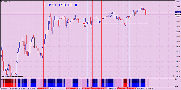 Click to Enlarge

Name: USDCHFM5.png
Size: 57 KB