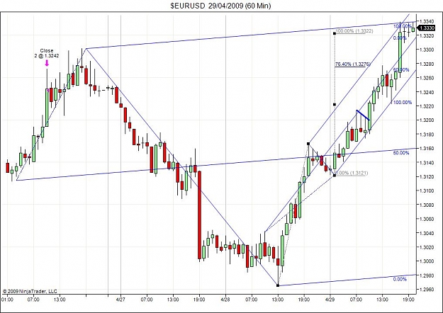Click to Enlarge

Name: $EURUSD  29_04_2009 (60 Min)-updat.jpg
Size: 92 KB