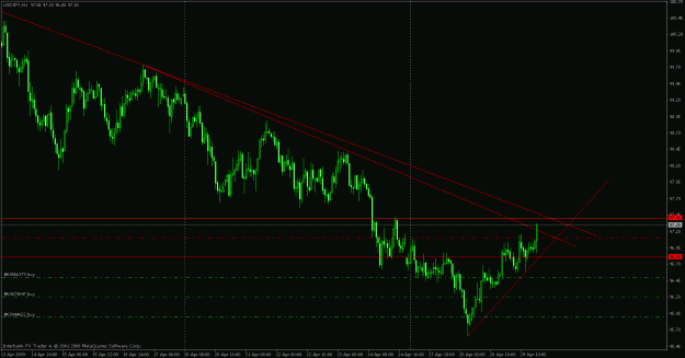 Click to Enlarge

Name: usdjpy scale in ii.gif
Size: 23 KB