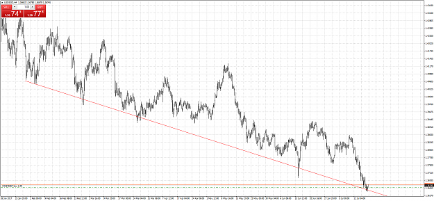 Click to Enlarge

Name: USDSGDH4.png
Size: 79 KB