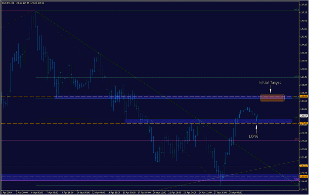 Click to Enlarge

Name: 2009-04-29_eurjpy_20.gif
Size: 24 KB