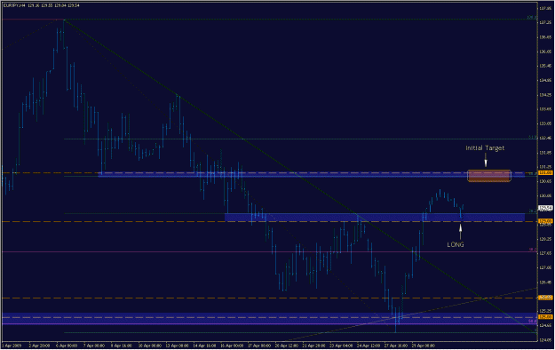 Click to Enlarge

Name: 2009-04-29_eurjpy_20.gif
Size: 24 KB