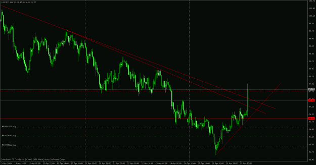 Click to Enlarge

Name: usdjpy scale in ii.gif
Size: 23 KB