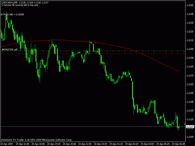 Click to Enlarge

Name: usdcad.gif
Size: 12 KB