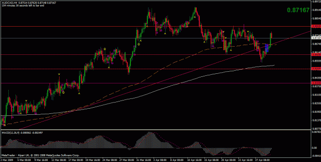 Click to Enlarge

Name: audcad.gif
Size: 26 KB