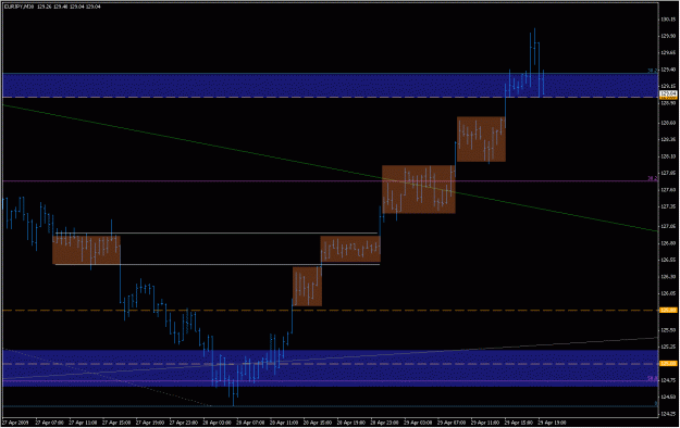 Click to Enlarge

Name: 2009-04-29_eurjpy_22.gif
Size: 20 KB
