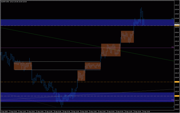 Click to Enlarge

Name: 2009-04-29_eurjpy_22.gif
Size: 20 KB