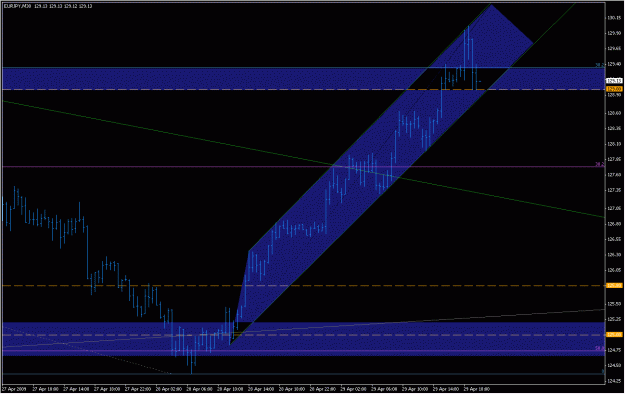 Click to Enlarge

Name: 2009-04-29_eurjpy_23.gif
Size: 22 KB