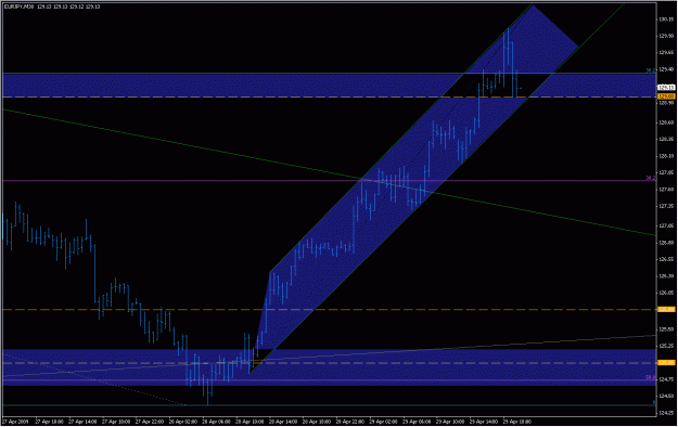 Click to Enlarge

Name: 2009-04-29_eurjpy_23.gif
Size: 22 KB