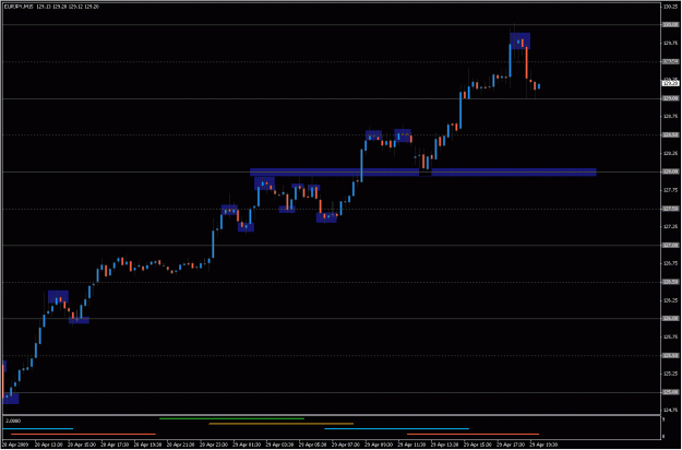Click to Enlarge

Name: 2009-04-29_eurjpy_24.gif
Size: 19 KB