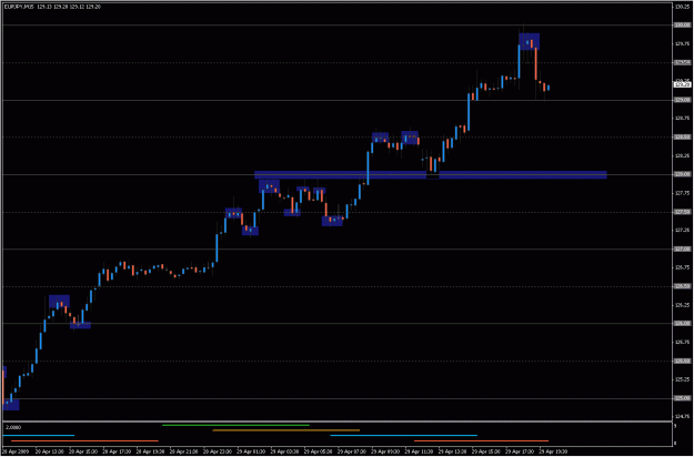 Click to Enlarge

Name: 2009-04-29_eurjpy_24.gif
Size: 19 KB