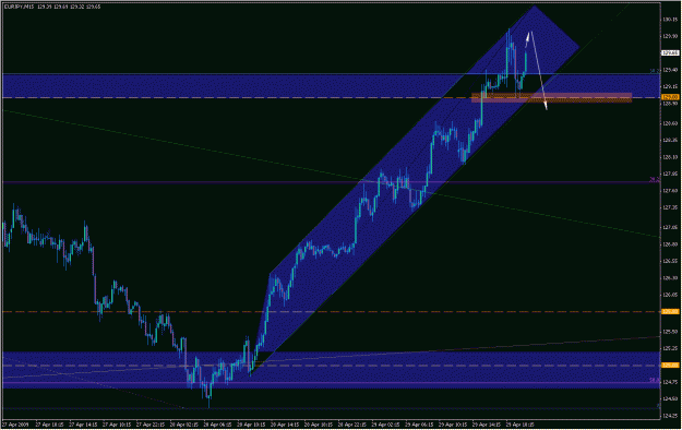 Click to Enlarge

Name: 2009-04-29_eurjpy_25.gif
Size: 27 KB