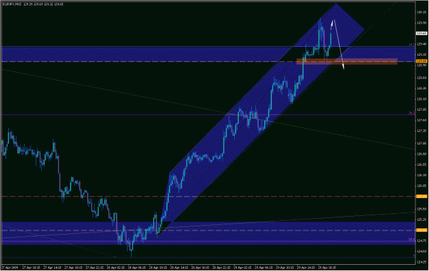 Click to Enlarge

Name: 2009-04-29_eurjpy_25.gif
Size: 27 KB