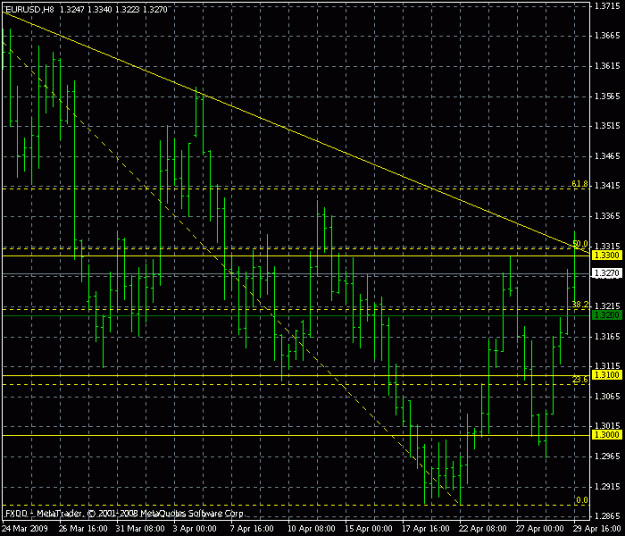 Click to Enlarge

Name: eurusd8h-2009-04-29.gif
Size: 19 KB