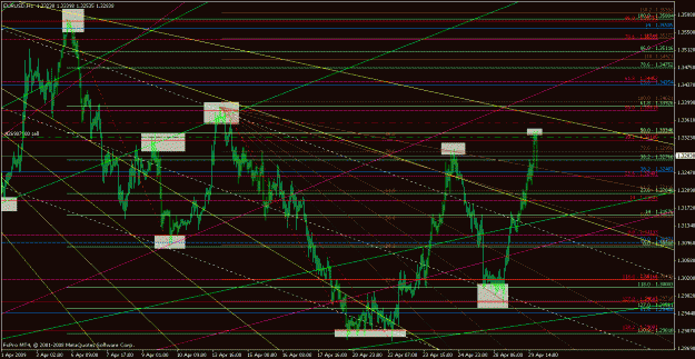 Click to Enlarge

Name: eurusd042909-8.gif
Size: 38 KB