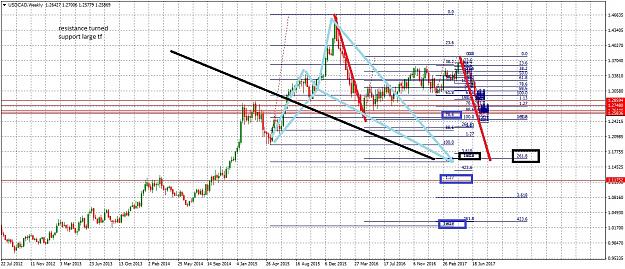 Click to Enlarge

Name: USDCADWeekly719.jpg
Size: 340 KB