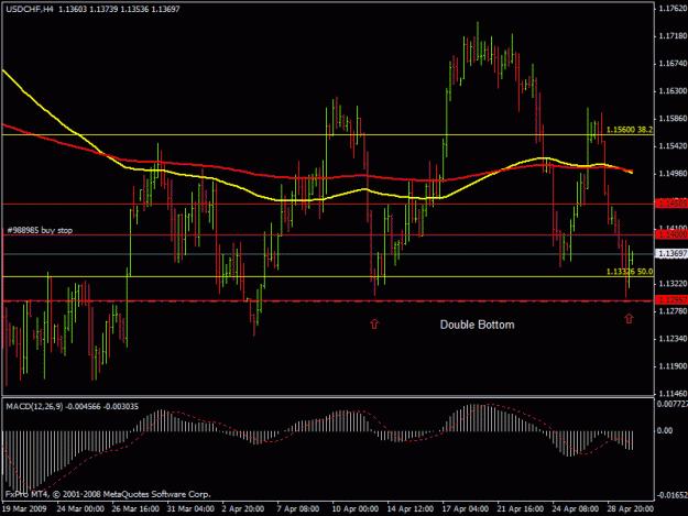 Click to Enlarge

Name: usdchf.gif
Size: 20 KB
