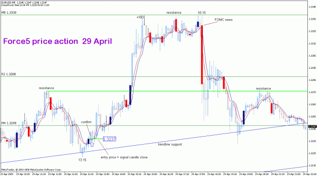 Click to Enlarge

Name: eurusd_29apr_force5.gif
Size: 27 KB