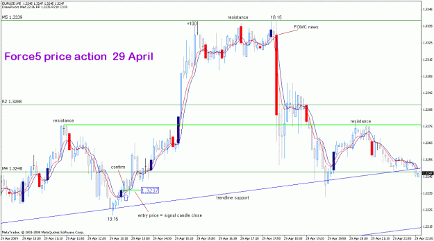 Click to Enlarge

Name: eurusd_29apr_force5.gif
Size: 27 KB