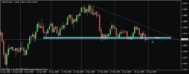 Click to Enlarge

Name: usd-lfx.gif
Size: 13 KB
