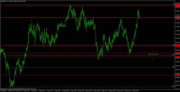 Click to Enlarge

Name: audusd.gif
Size: 23 KB