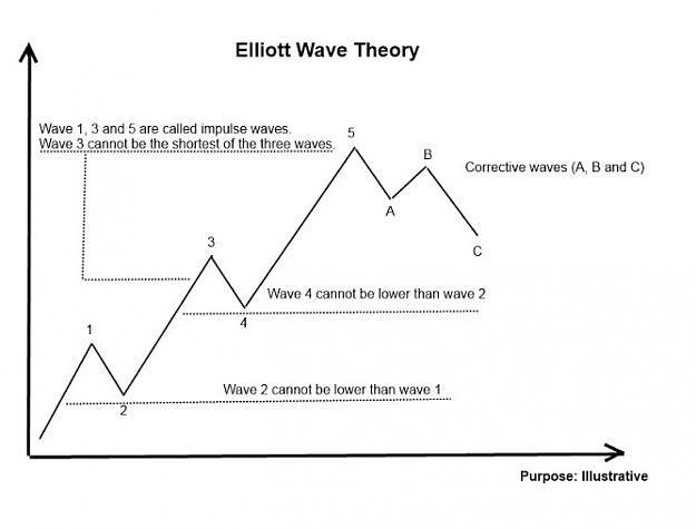 Click to Enlarge

Name: Elliot Wave Theory.jpg
Size: 58 KB