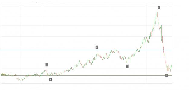 Click to Enlarge

Name: EW in Chart.jpg
Size: 153 KB