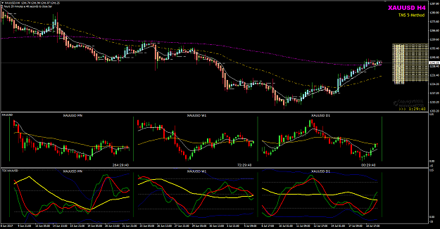 Click to Enlarge

Name: XAUUSD Multi-charts.png
Size: 67 KB