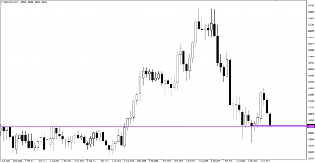 Click to Enlarge

Name: GBPCAD MN BPP support zone.png
Size: 20 KB