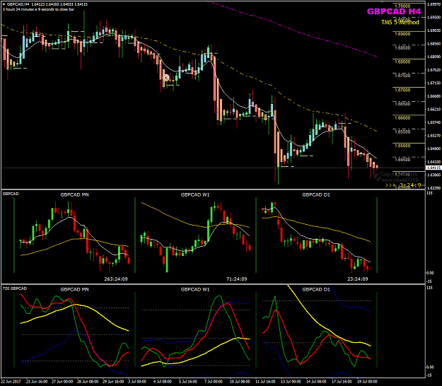 Click to Enlarge

Name: GBPCAD Week 29 Jul 20 multi-charts.png
Size: 49 KB