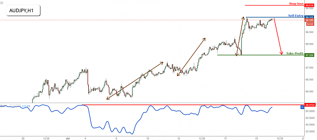 Click to Enlarge

Name: audjpy.png
Size: 68 KB