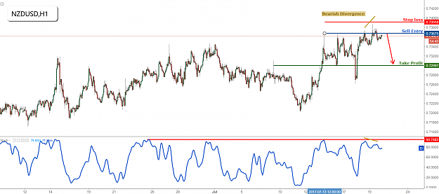 Click to Enlarge

Name: nzdusd.png
Size: 82 KB