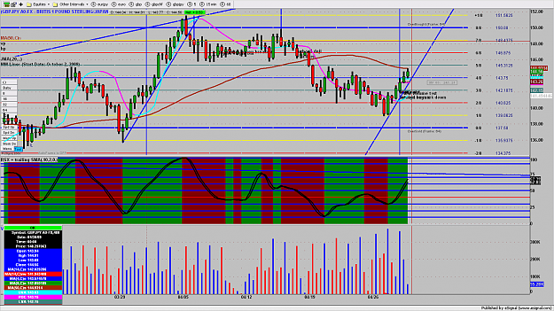 Click to Enlarge

Name: GBPJPY3MIN56.png
Size: 241 KB