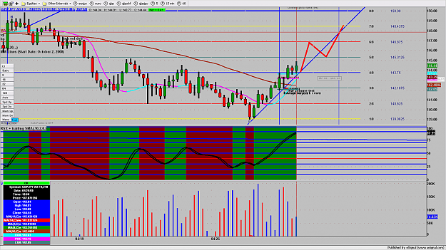 Click to Enlarge

Name: GBPJPY3MIN59.png
Size: 203 KB