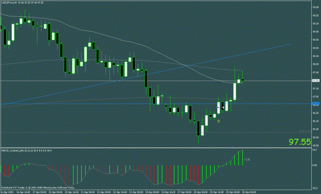 Click to Enlarge

Name: usdjpy4h.gif
Size: 20 KB
