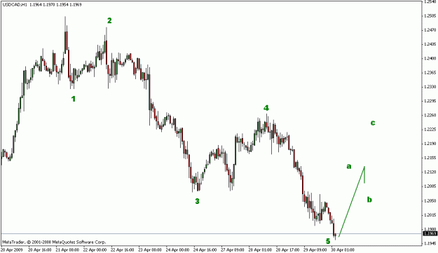 Click to Enlarge

Name: forex.GIF
Size: 13 KB
