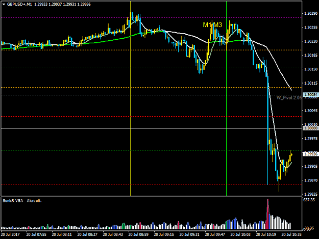 Click to Enlarge

Name: GBPUSD+M1.png
Size: 31 KB