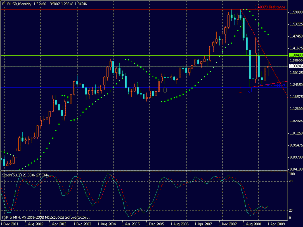 Click to Enlarge

Name: eurusd-m.gif
Size: 16 KB