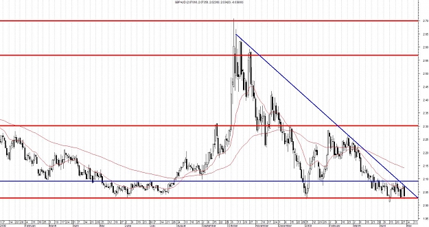 Click to Enlarge

Name: GBPAUD - Daily.jpg
Size: 178 KB